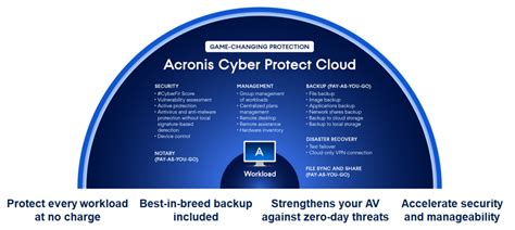 Acronis Cyber Protect Cloud For Teams 2025 Download And Install
